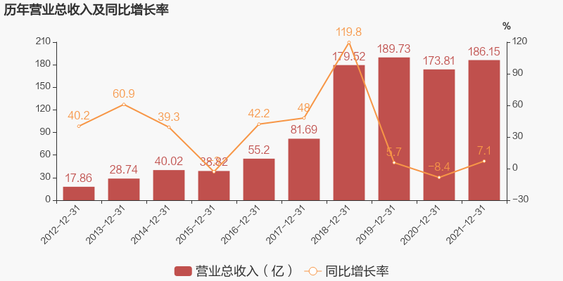 2021%E5%B9%B4%E8%B4%A2%E6%8A%A51 bevictor伟德官网-韦德官方网站