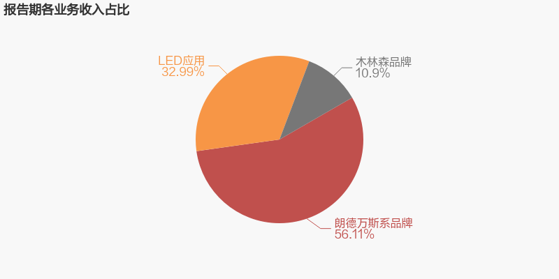 2021%E5%B9%B4%E8%B4%A2%E6%8A%A52 bevictor伟德官网-韦德官方网站